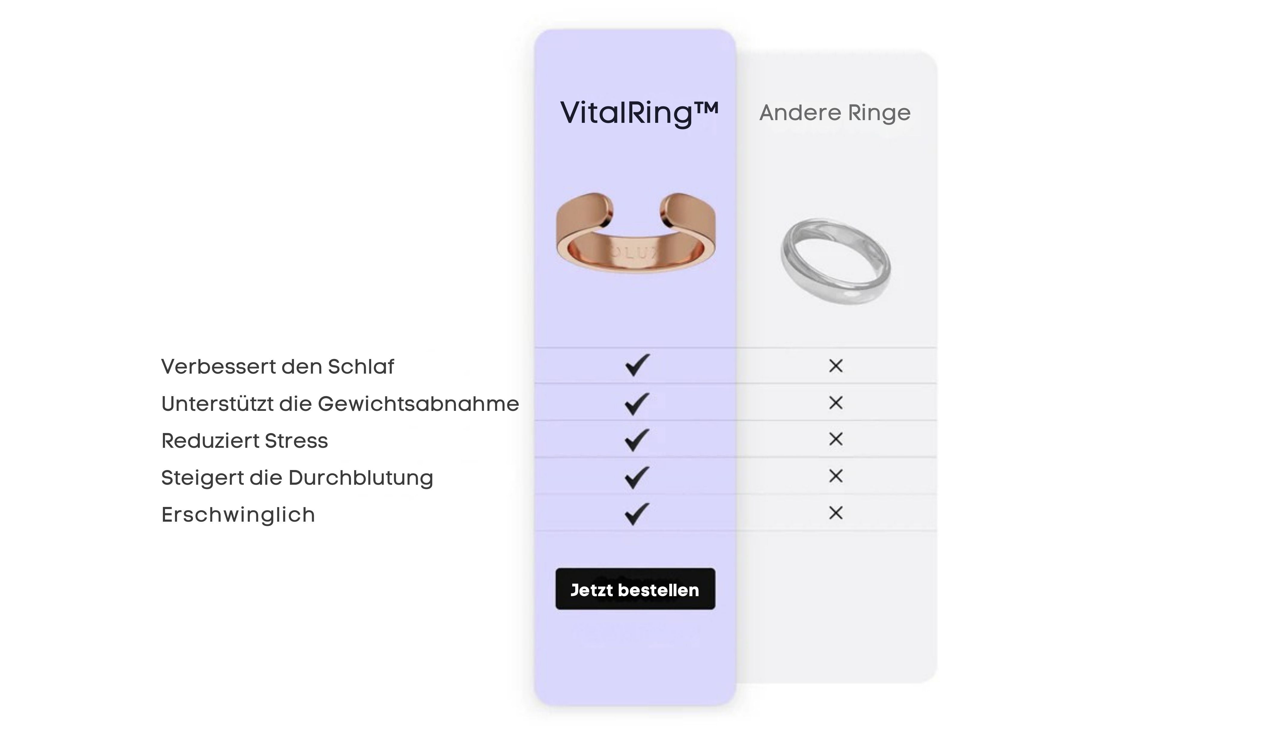 RoVita Ring