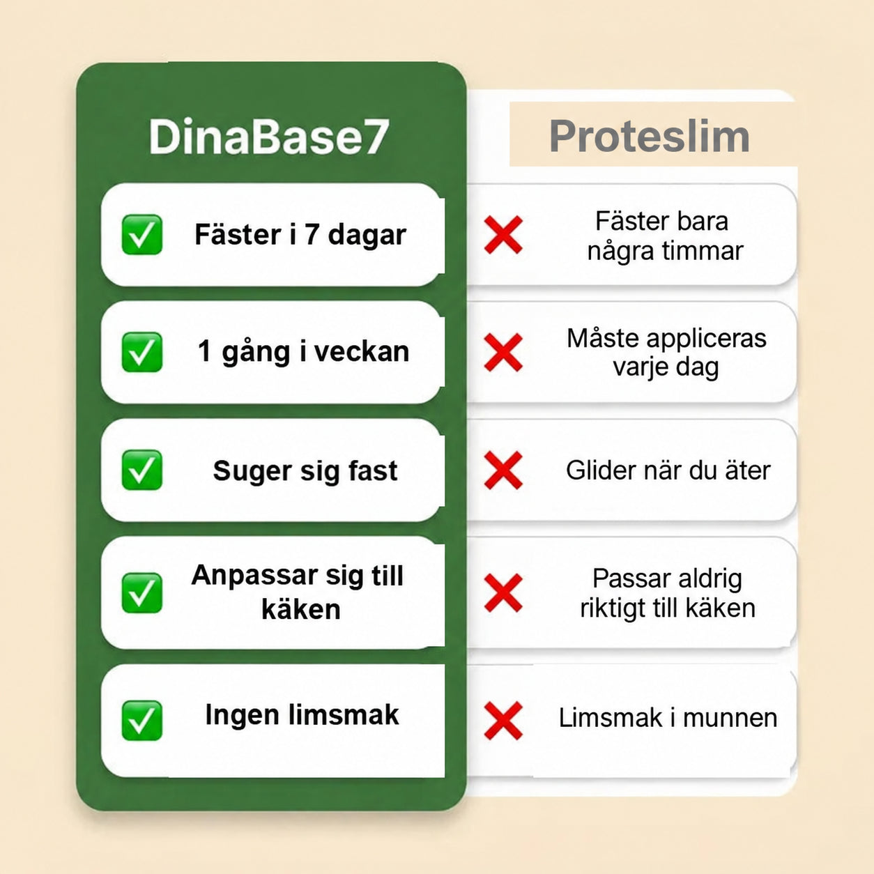 Skillnaden mellan DinaBase7 och proteslim
