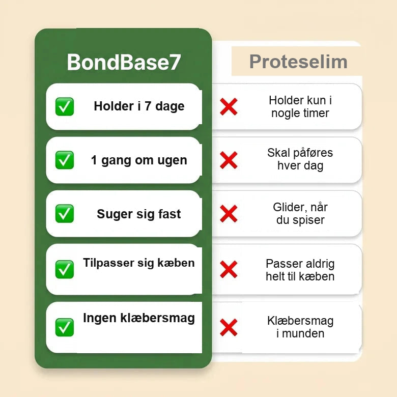 Forskellen på BondBase7 og proteselim