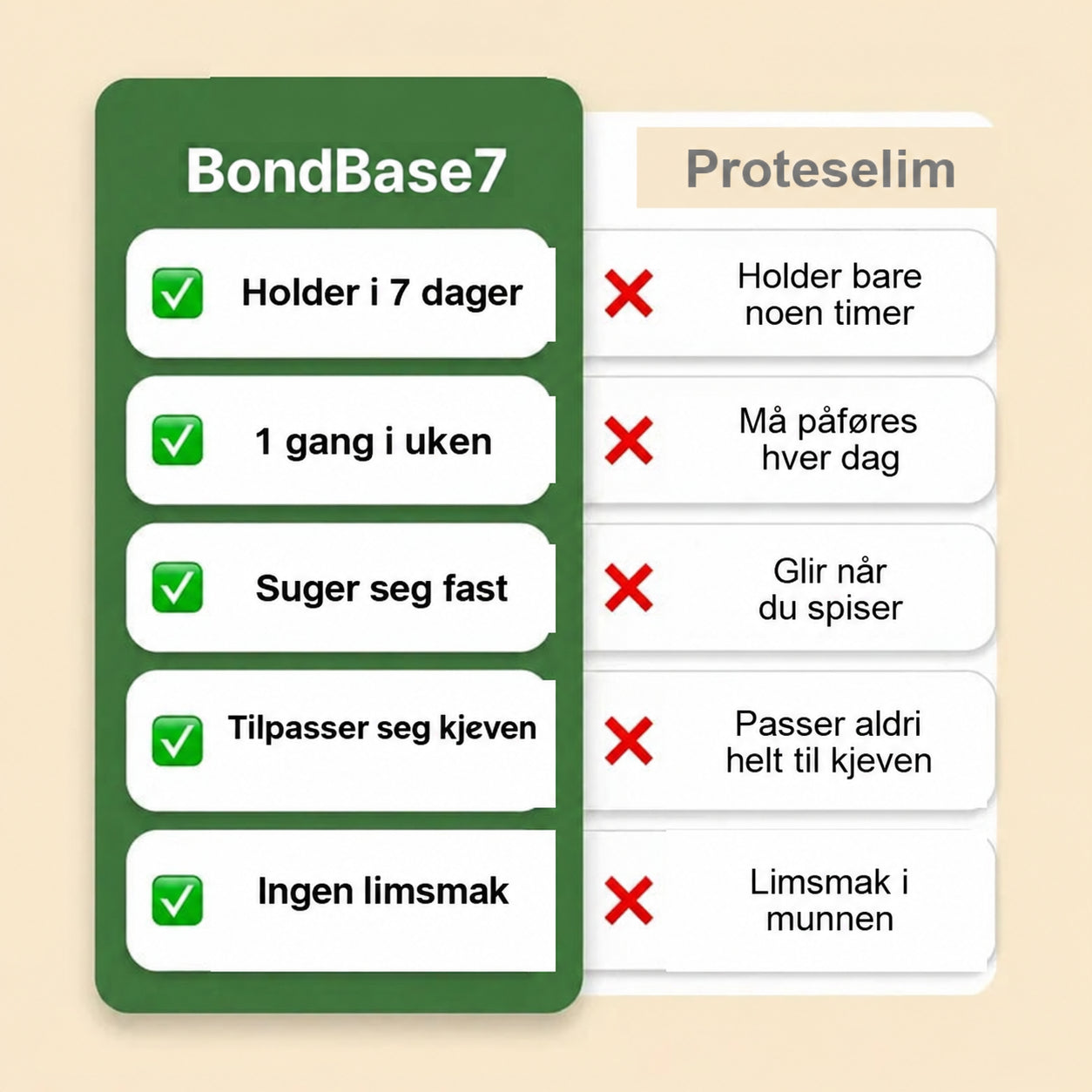 Forskjellen mellom BondBase7 og proteselim