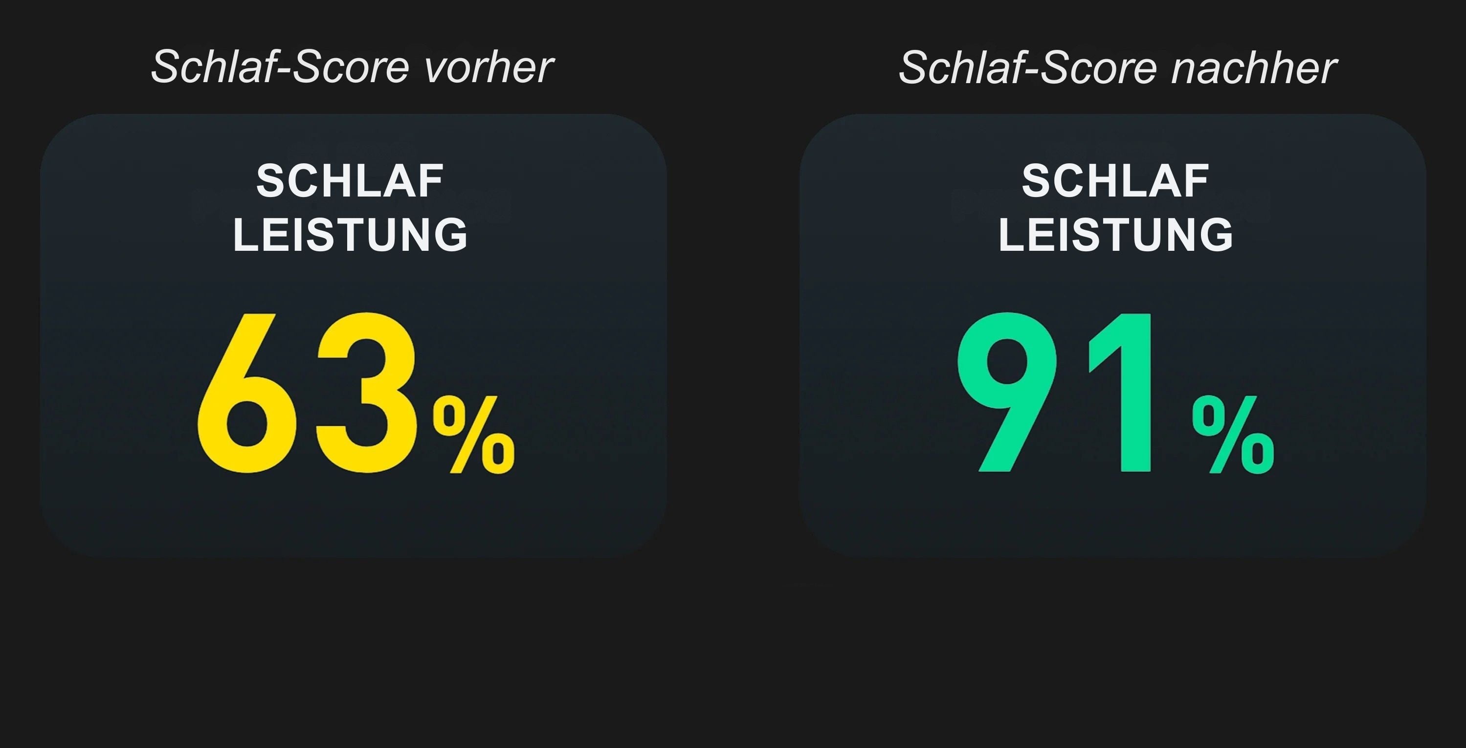 Originalproduktets tracker-eksempel: søvnscore 63 % før og 91 % efter.