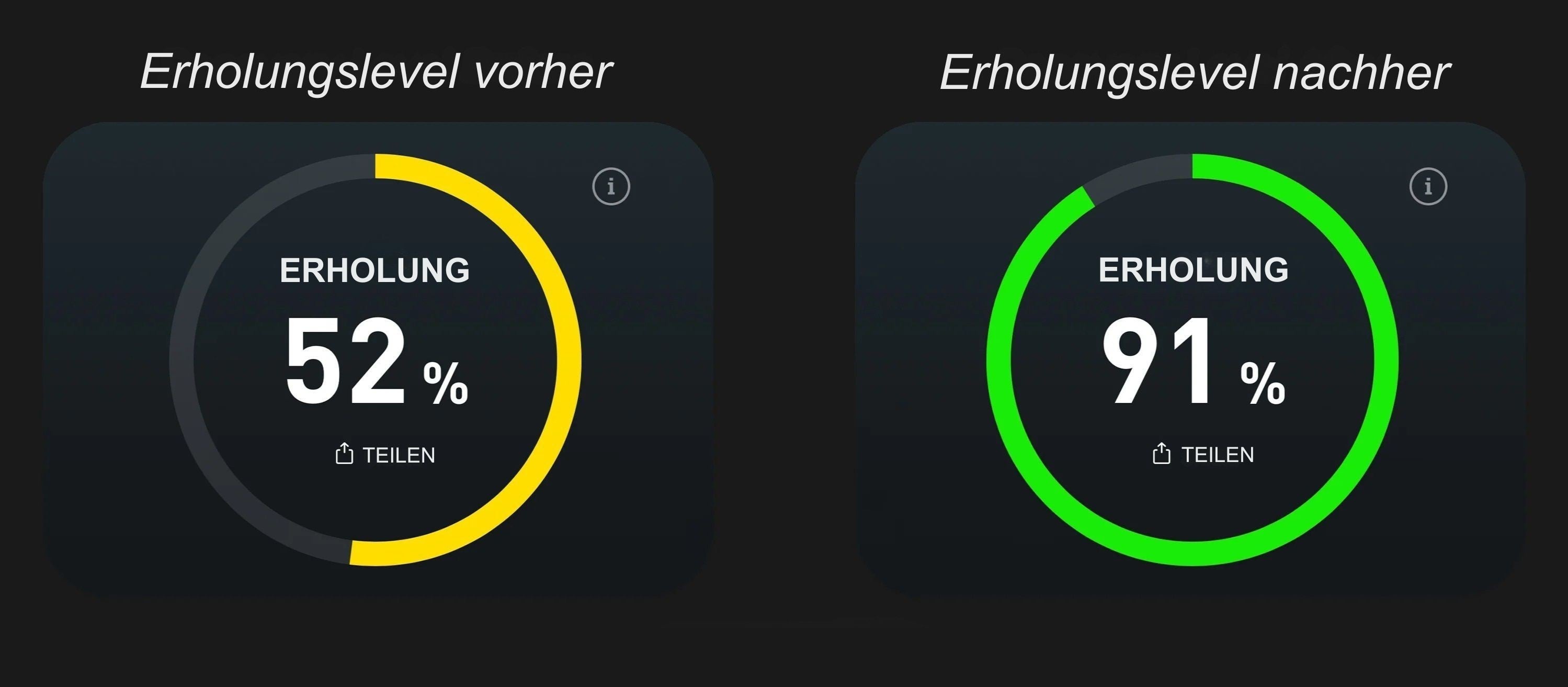Originalproduktets tracker-eksempel: restitution 52 % før og 91 % efter.
