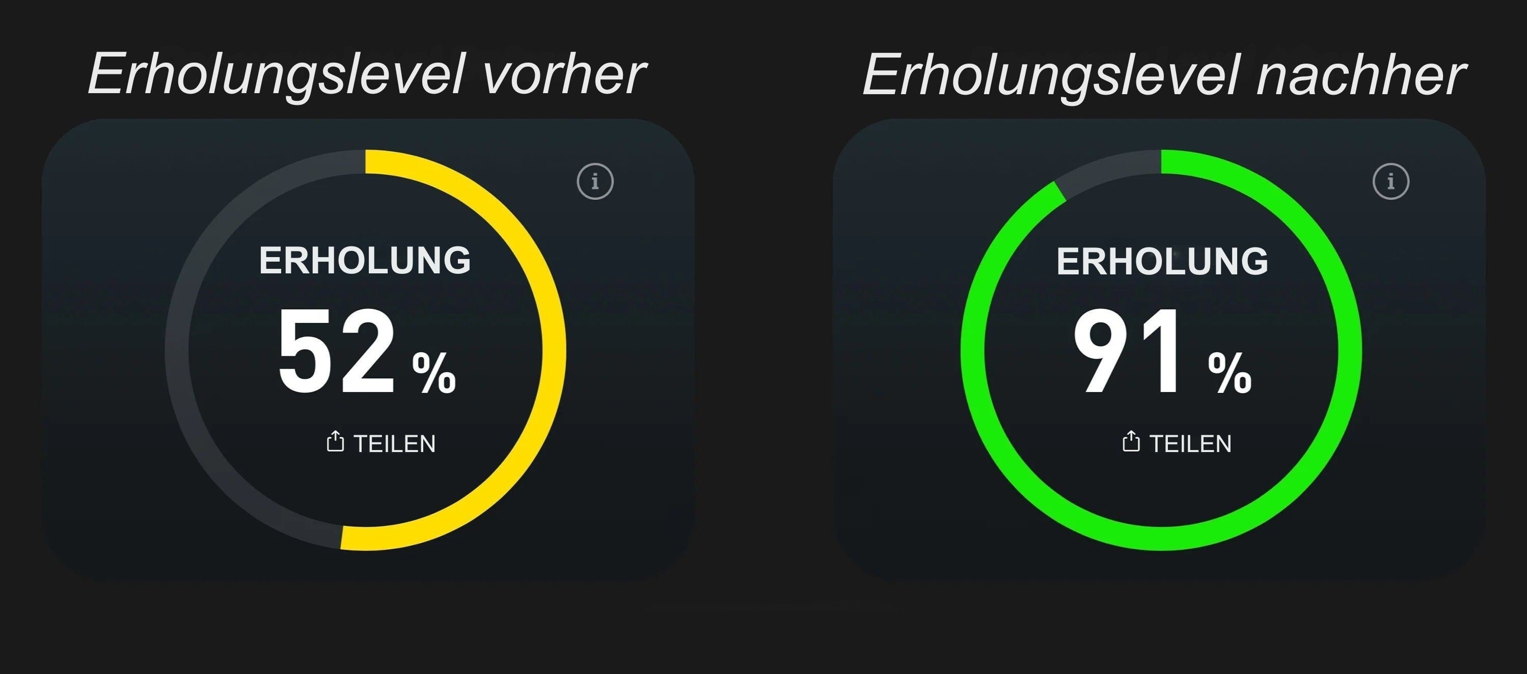 Originalproduktets tracker-eksempel: restitution 52 % før og 91 % efter.